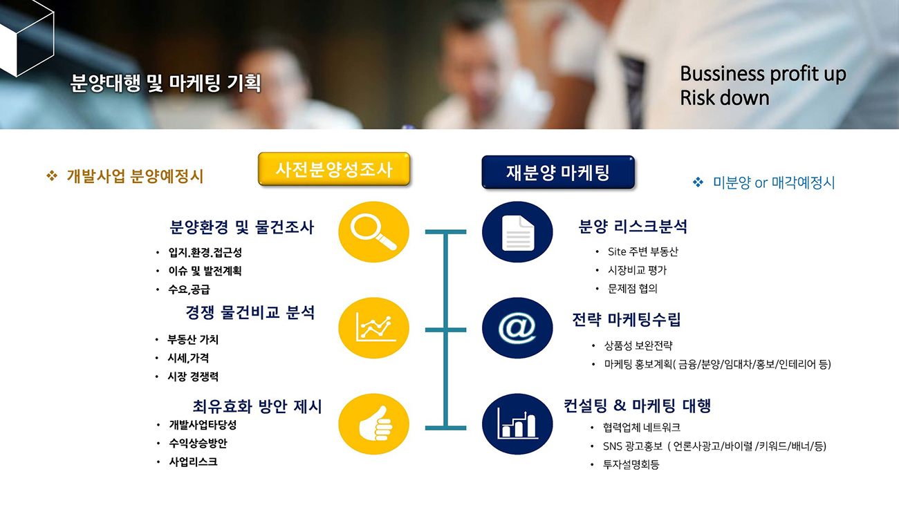 분양대행 및 마케팅 기획.jpg
