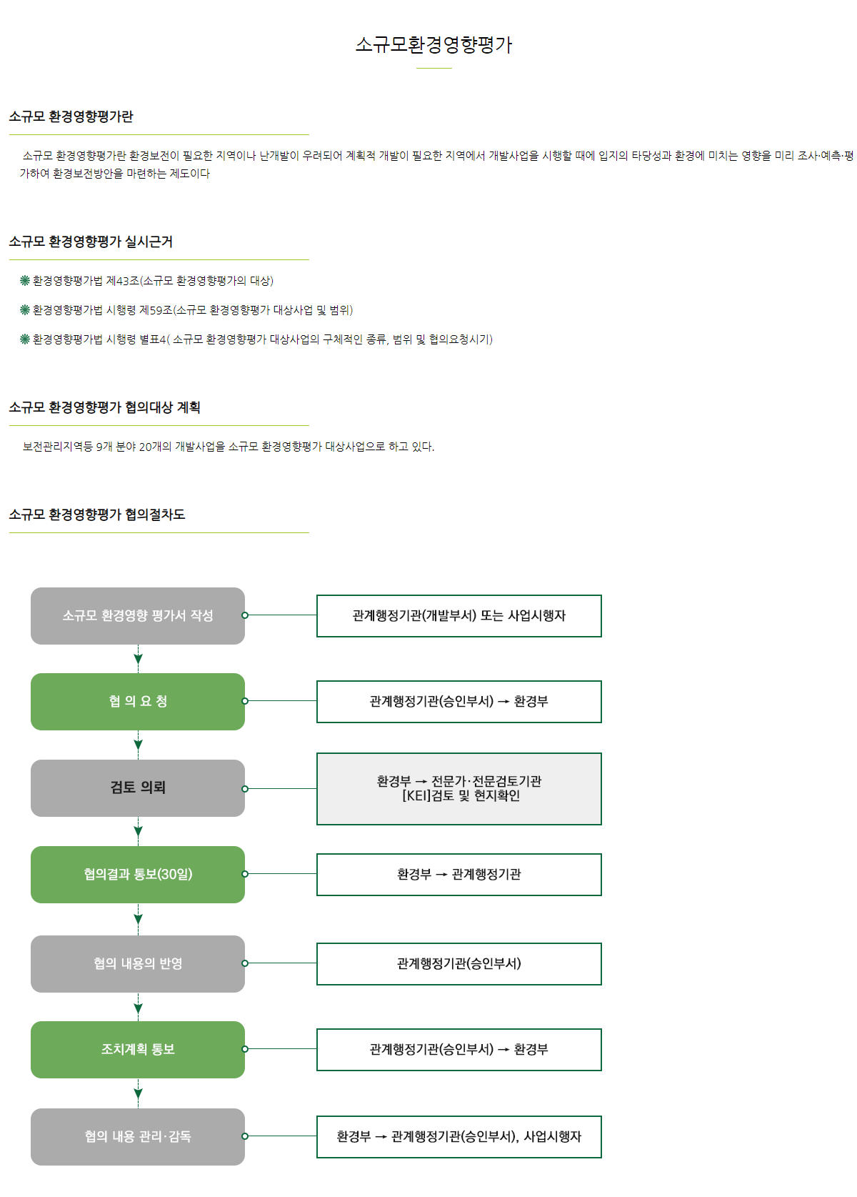 소규모환경영향평가.png