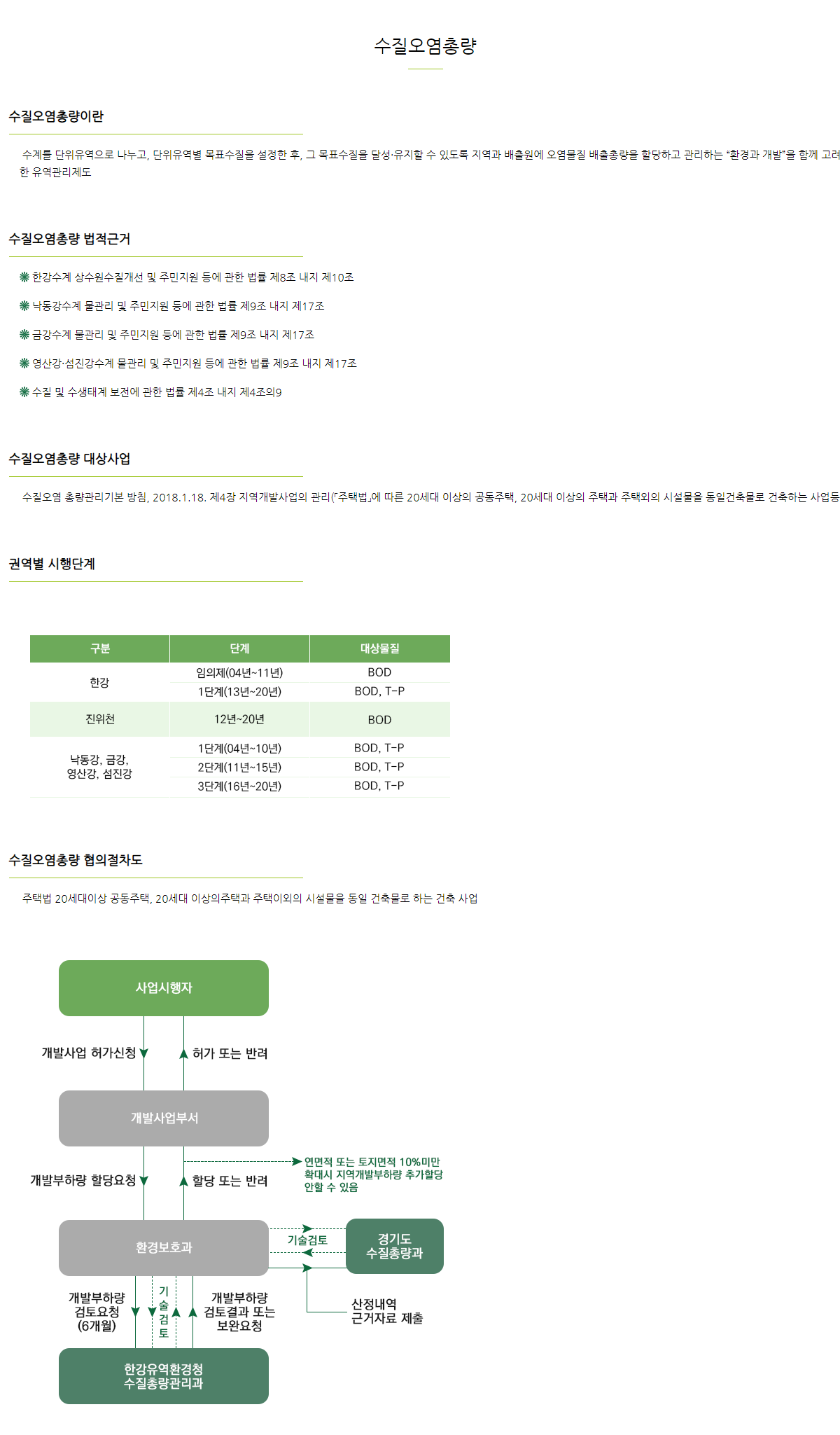 수질오염총량.png