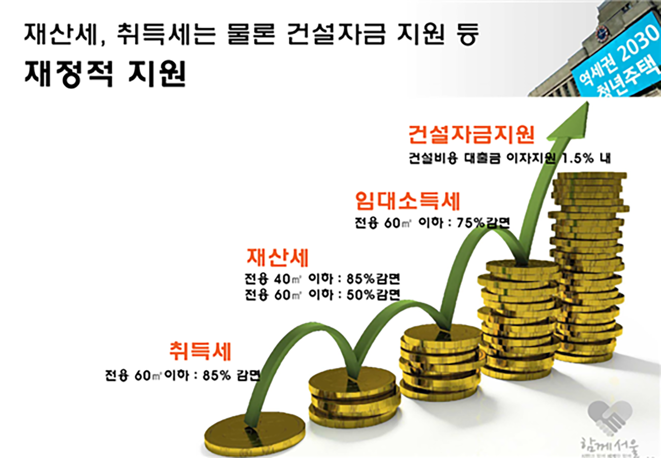 청년주택05.png