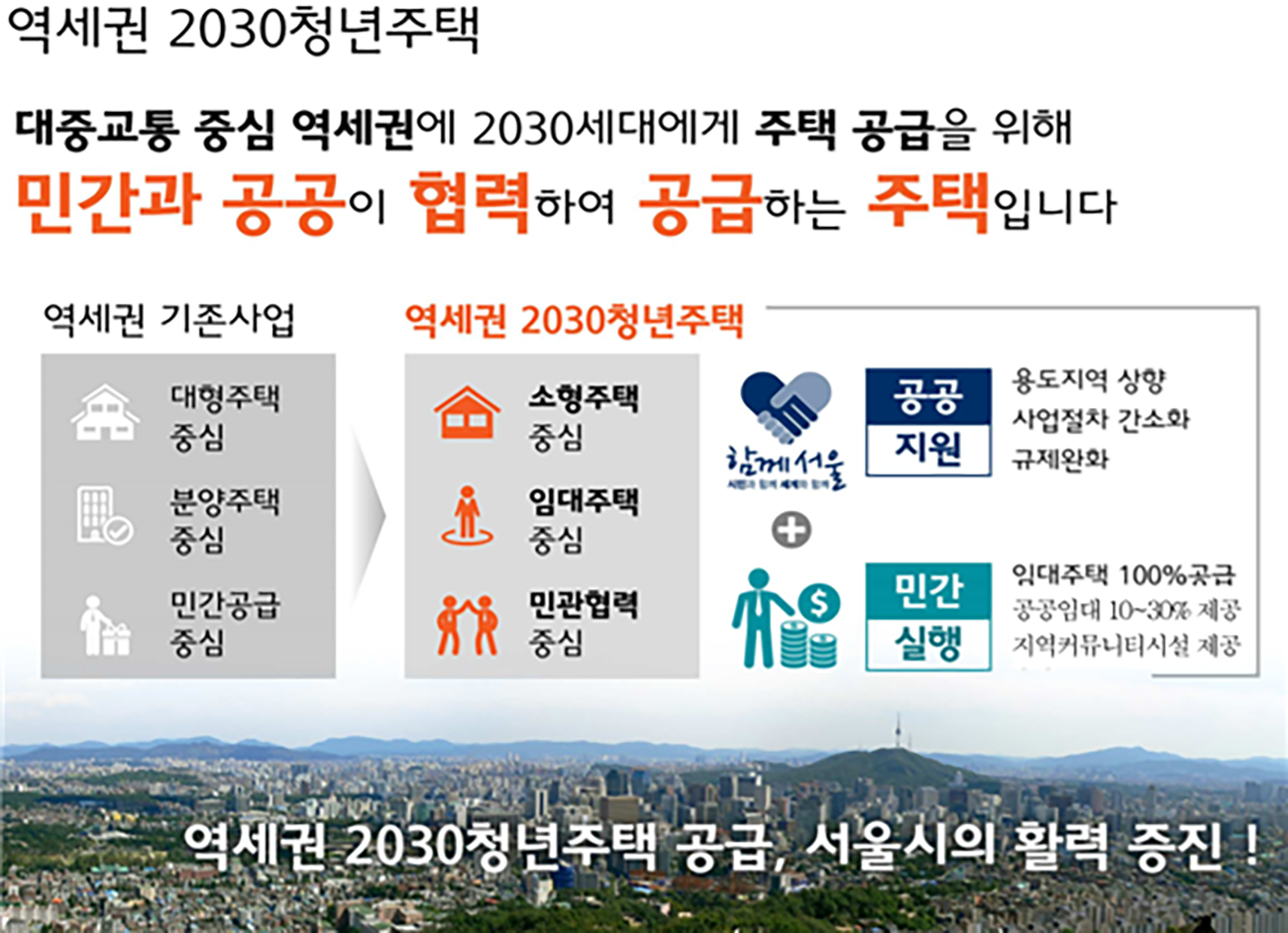 청년주택01.png