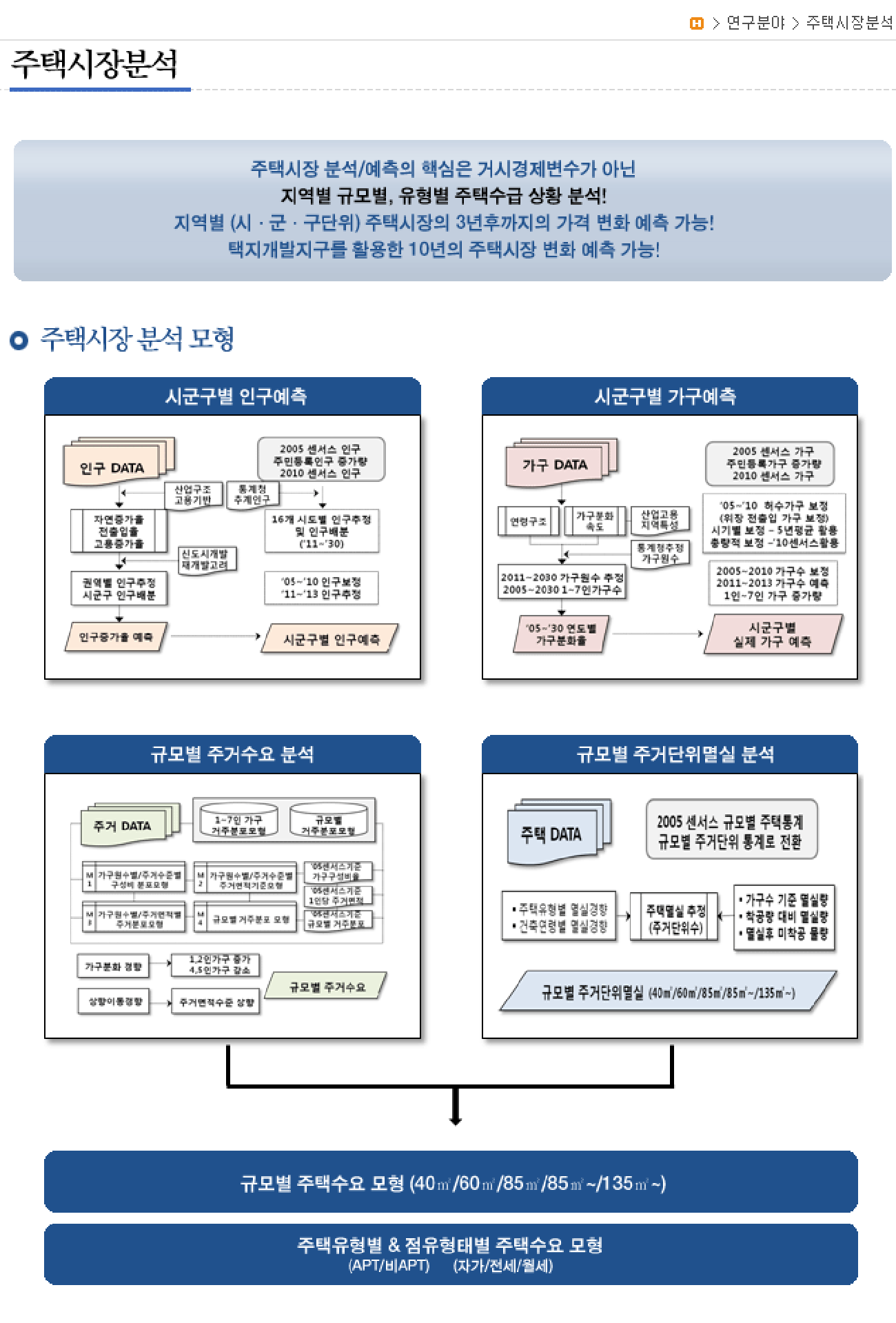 부동산 2.gif
