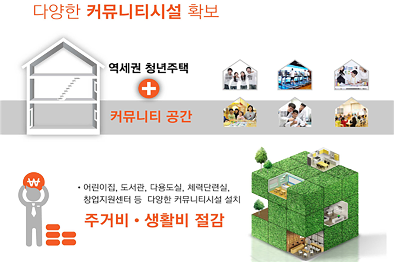 청년주택04.png
