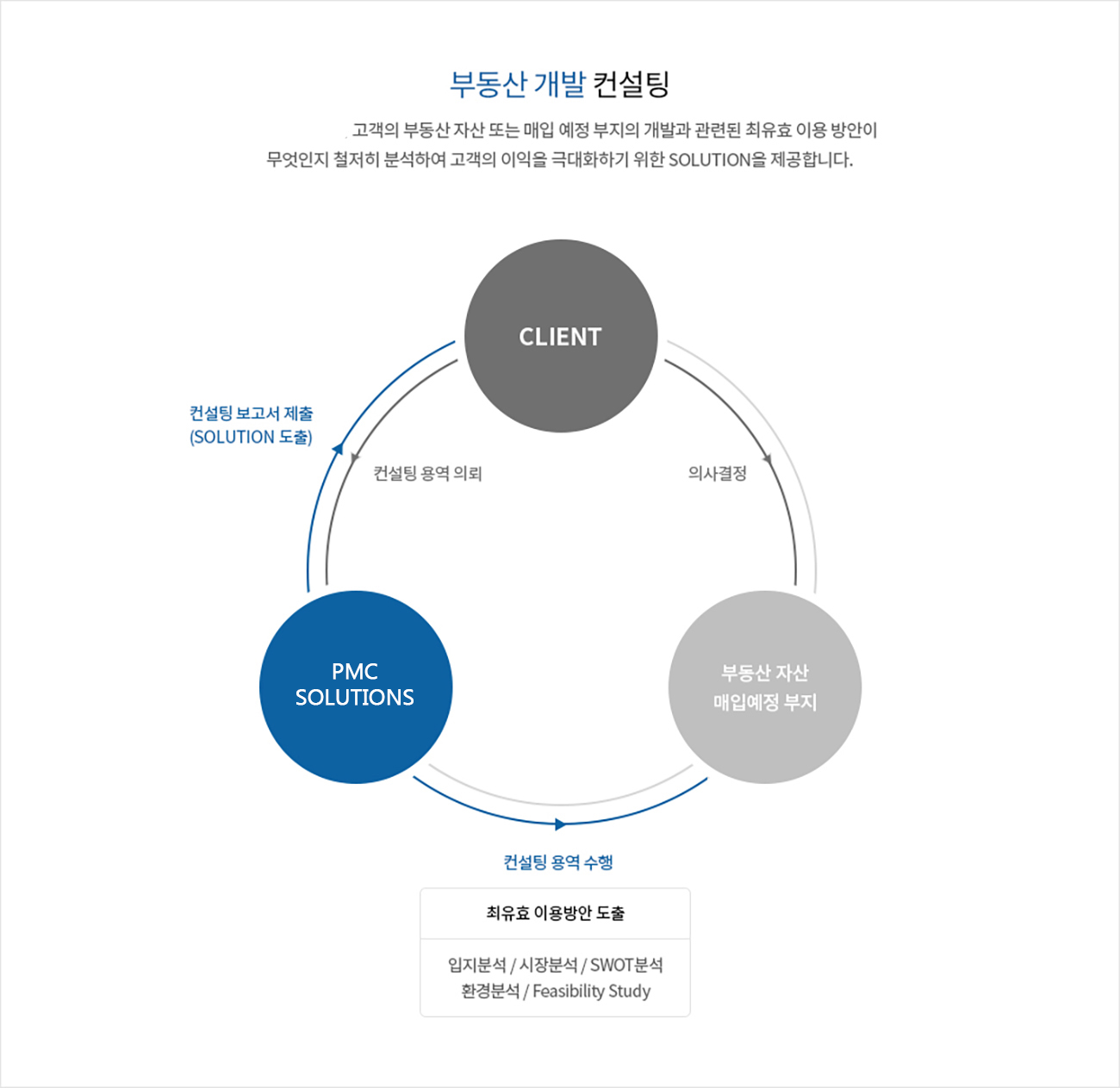 부동산개발컨설팅 edit.jpg