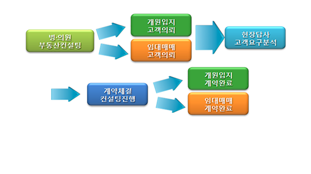 병의원 유치.png