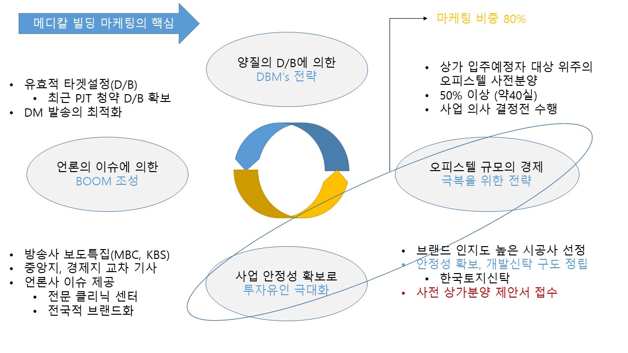 메디컬빌딩.jpg