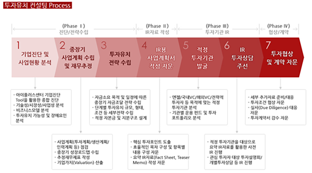 투자유치.png