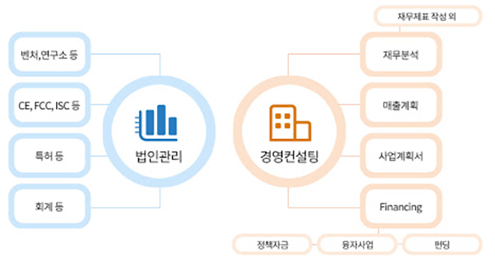 경영 마케팅 자문.png